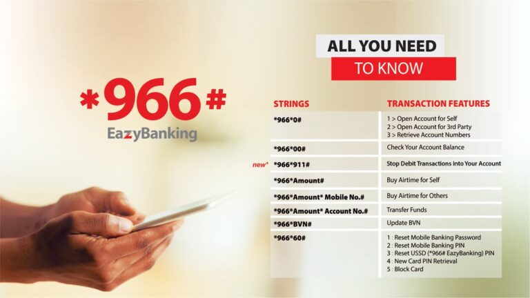 How to activate Zenith Bank *966# USSD Code (2022)