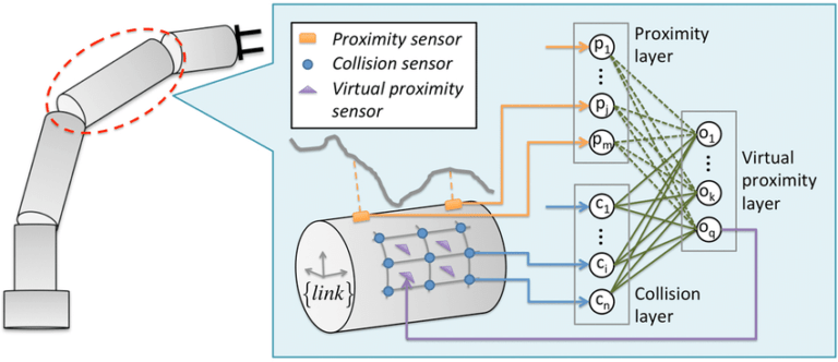 Virtual proximity sensing