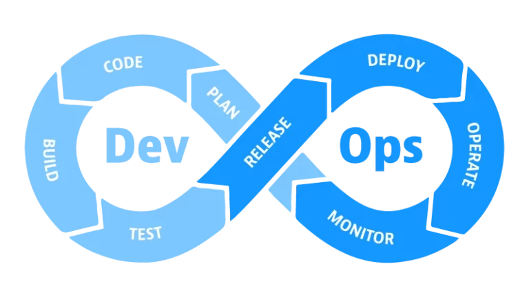 DevOps: What It Is, What It Does, and How to Become a DevOps Engineer
