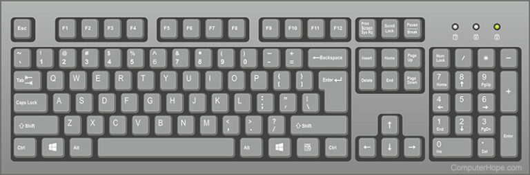 What is a QWERTY Keyboard?