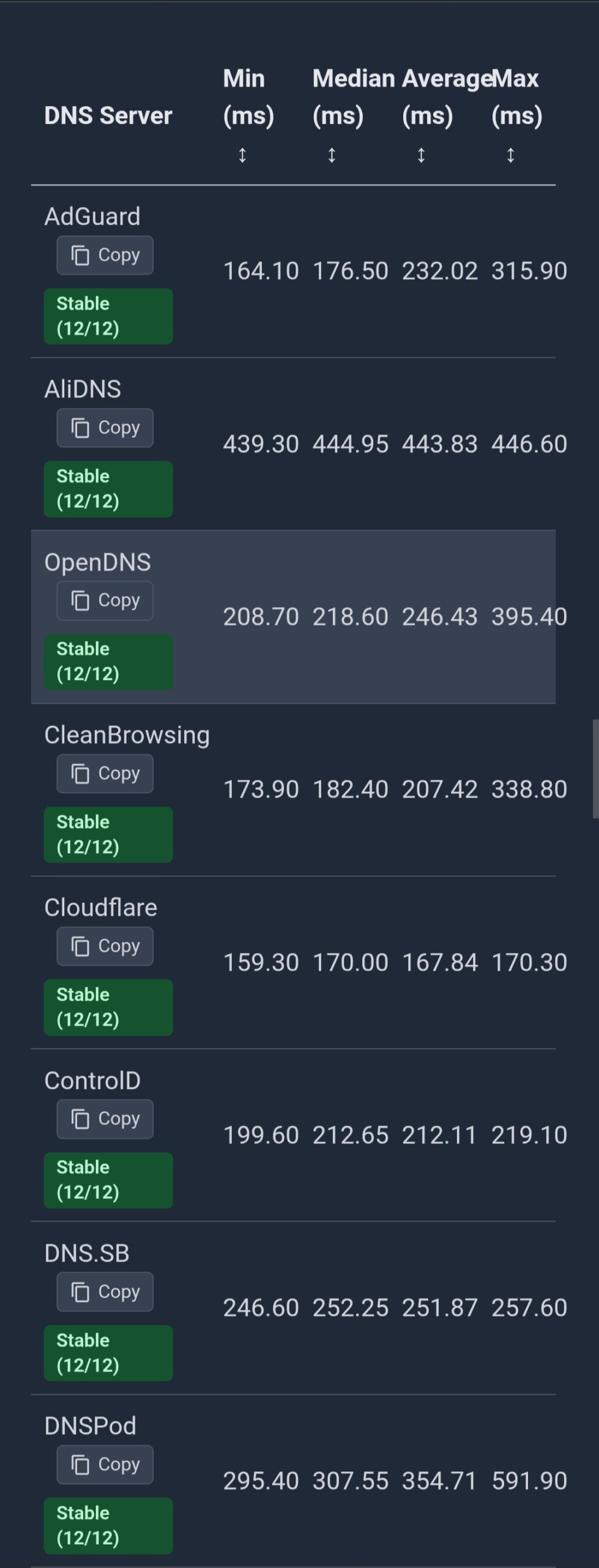 How to Find and Activate the Fastest DNS for Your Home Internet