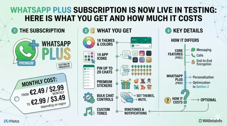 WhatsApp Plus subscription