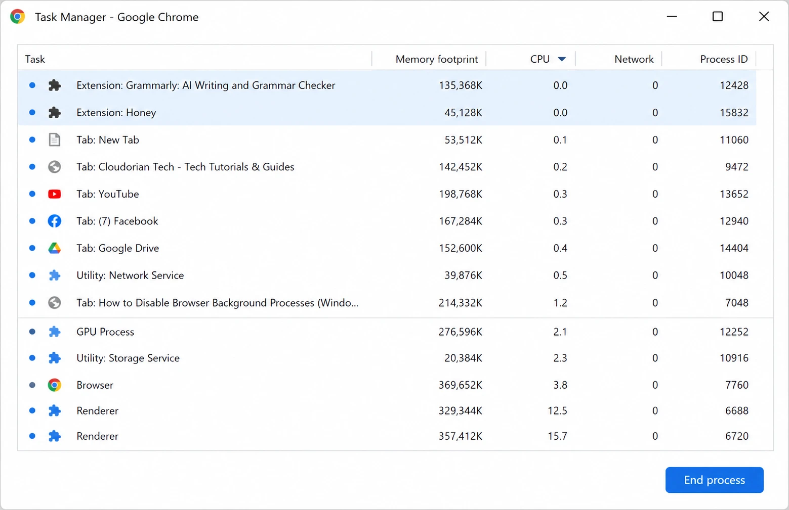 chrome task manager sorted by cpu with two idle extensions at the top Chrome Task Manager showing extensions consuming CPU in the background