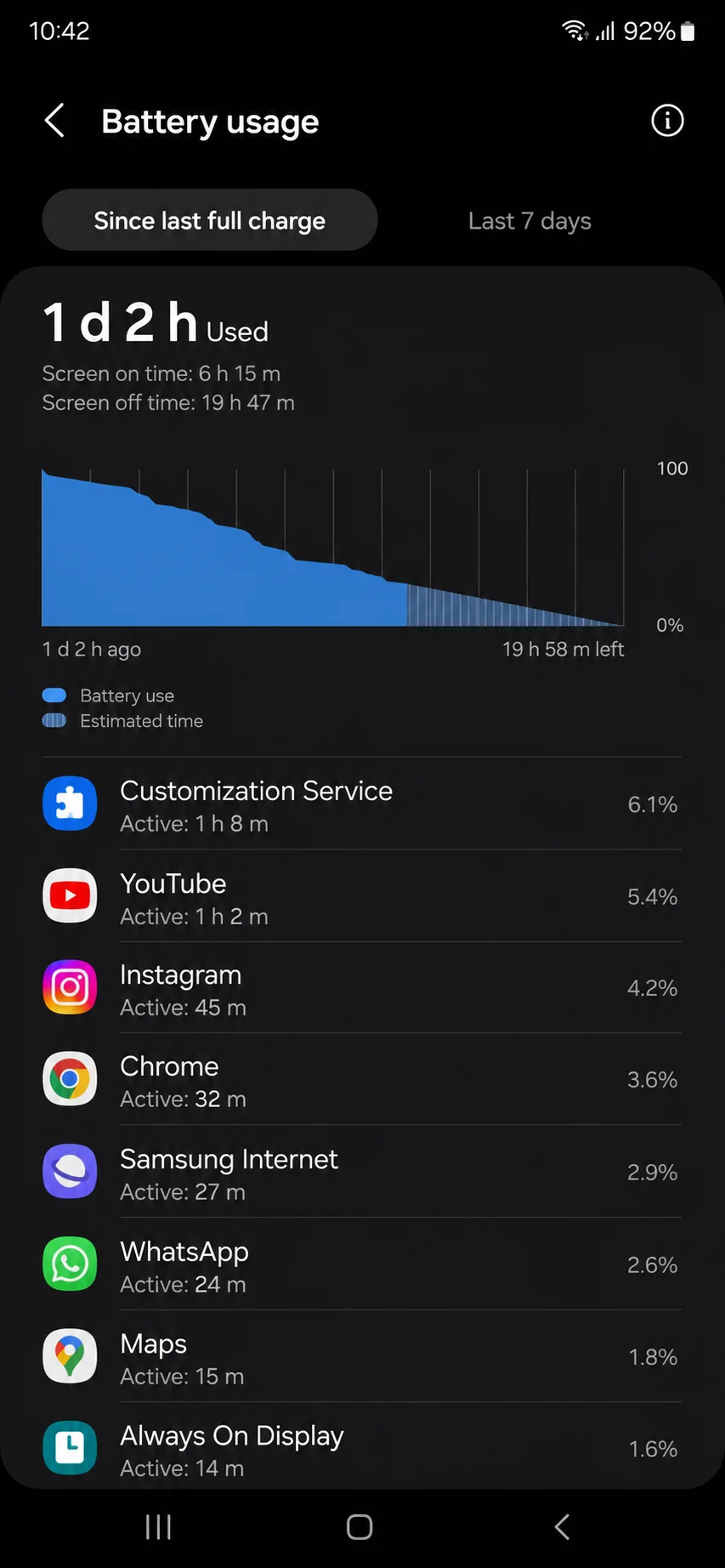 samsung customization service battery usage screen on galaxy phone