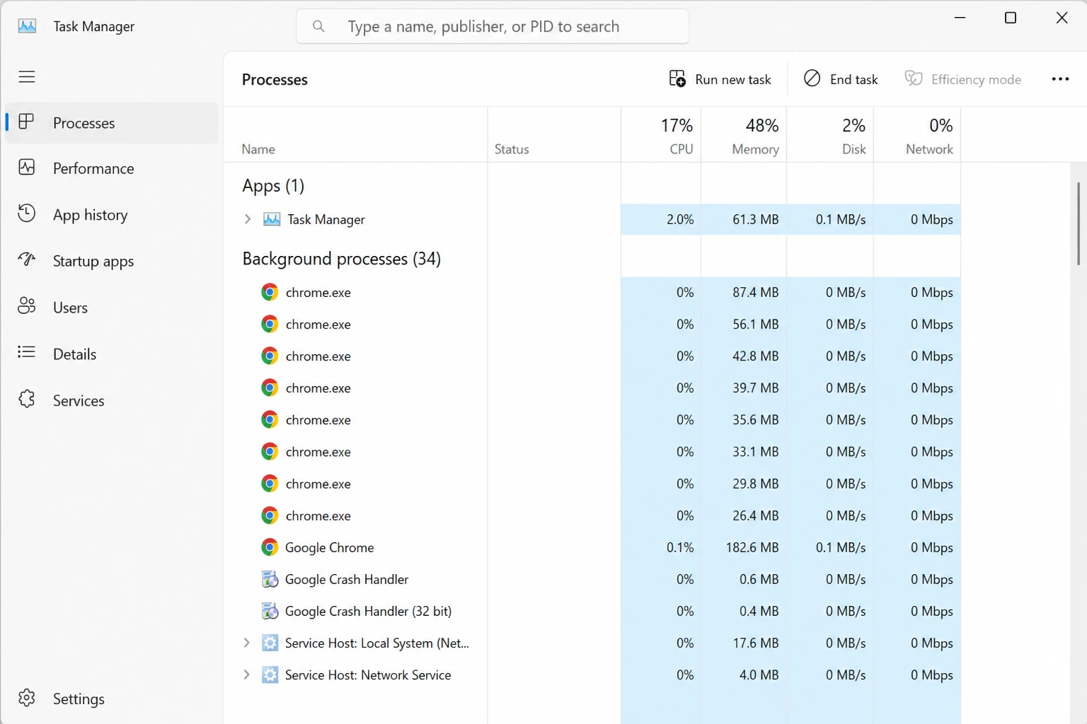 windows task manager showing multiple chrome.exe processes active after the browser window is closed windows task manager showing multiple chrome.exe processes active after the browser window is closed